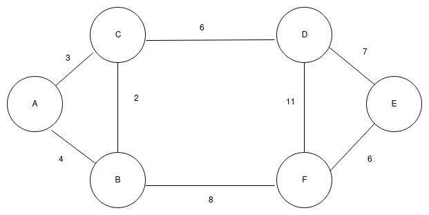 example graph