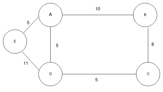 example graph