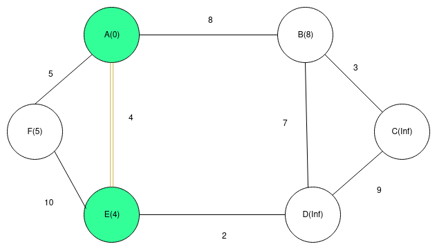 example graph after step 1