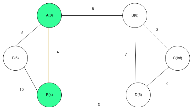 example graph after step 2