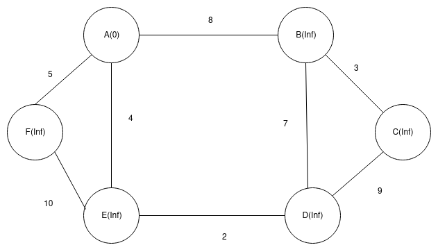 example graph